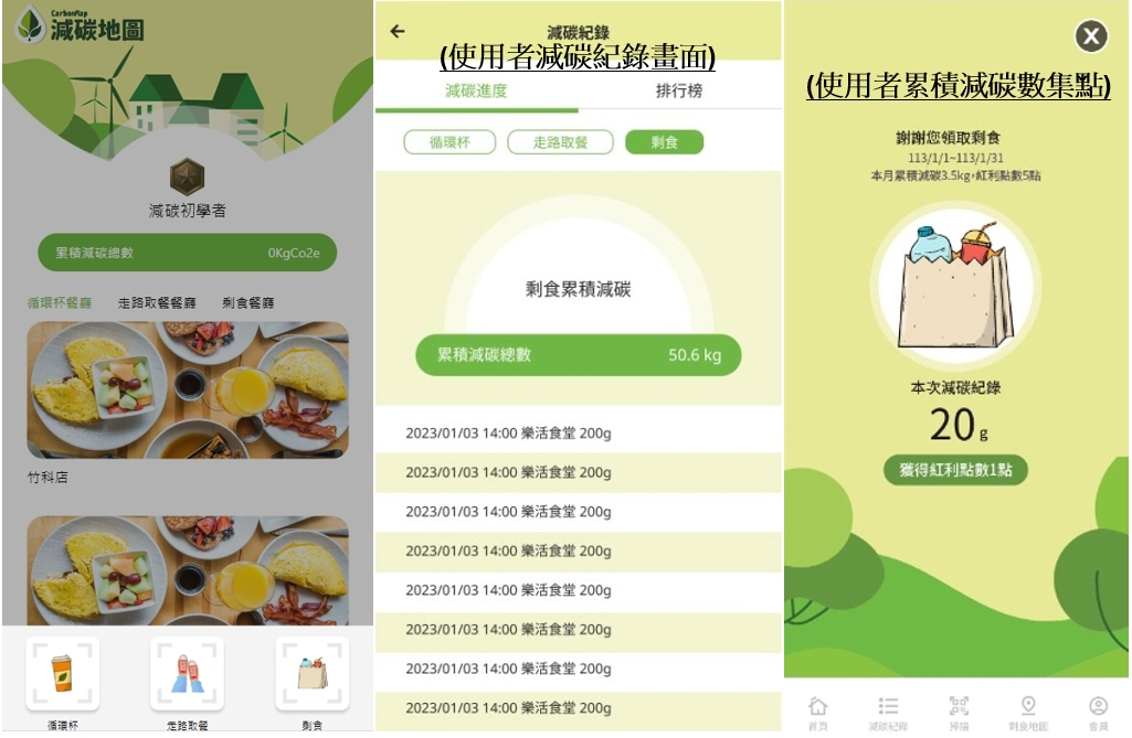 圖：減碳地圖系統後台會根據個人減碳行為，計算減碳數據及累積減碳點數。